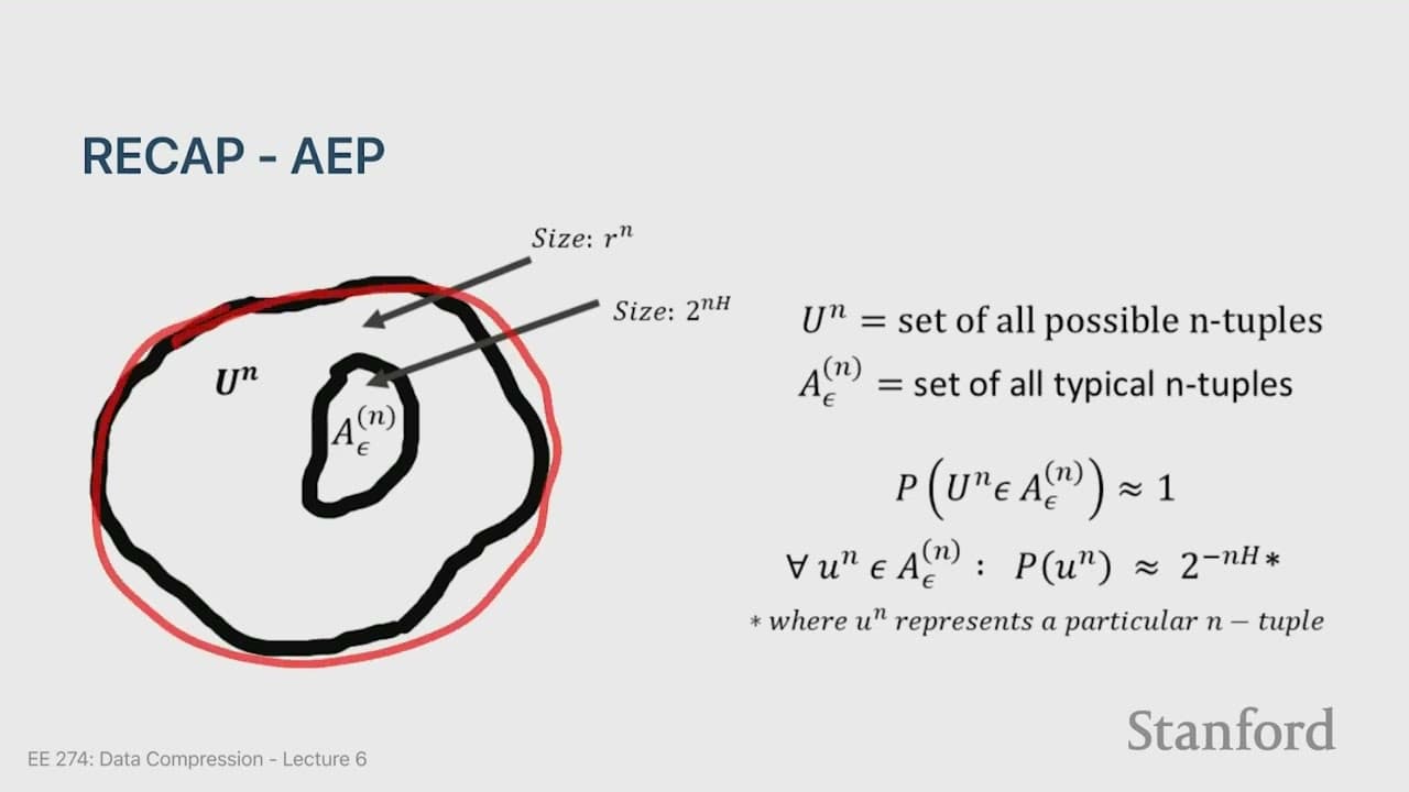 Stanford EE274: Data Compression I 2023 I Lecture 6 - Arithmetic Coding